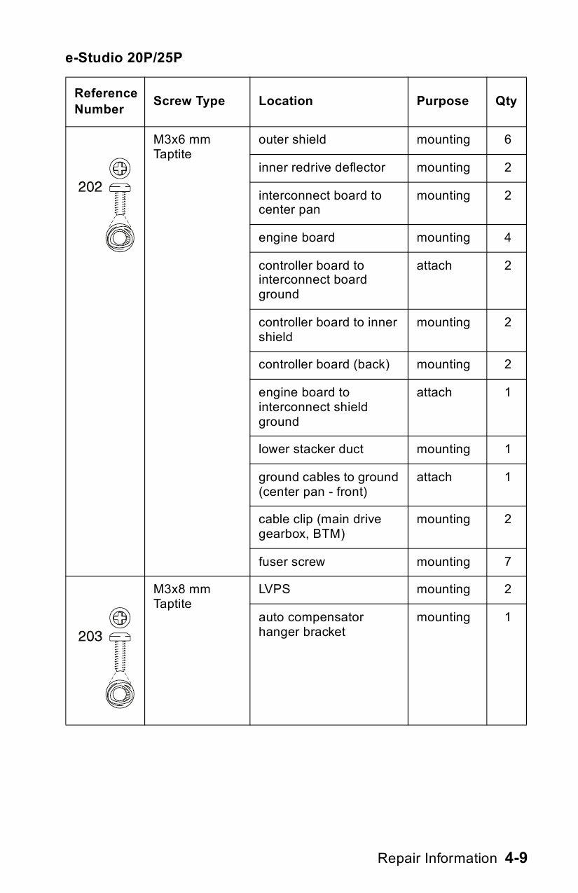 TOSHIBA e-STUDIO 20P 25P Service Manual-5